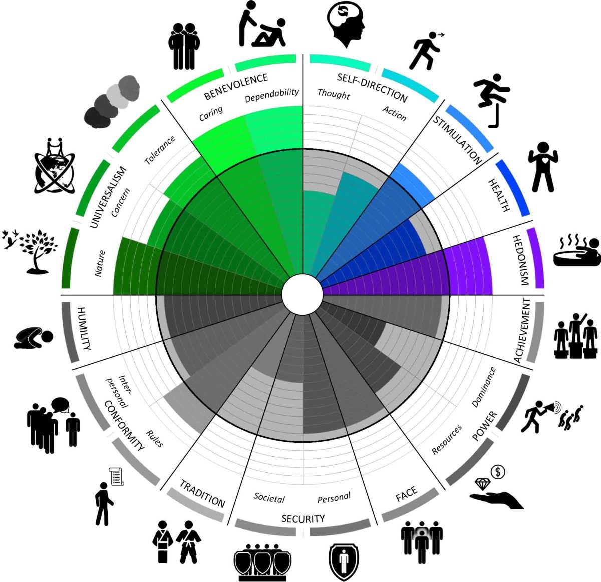 Understanding Intrinsic Motivation | Find Your Values