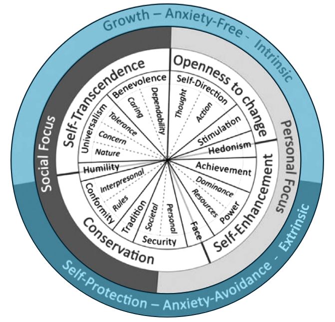 values continium